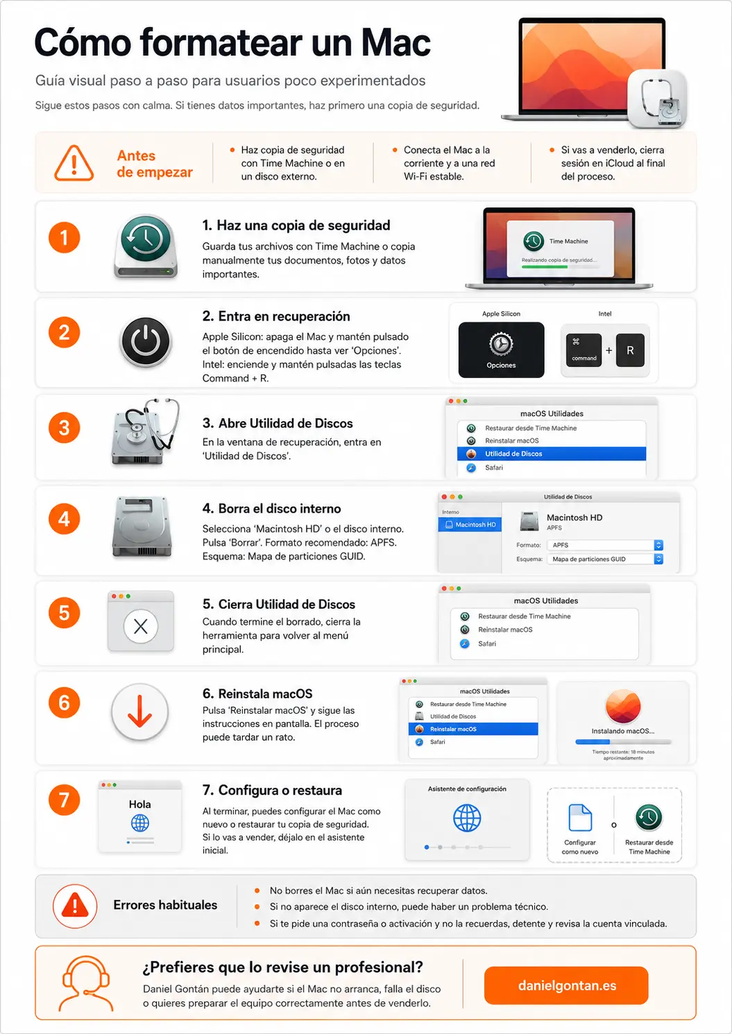 Infografía paso a paso sobre cómo formatear un Mac, hacer copia de seguridad, borrar el disco y reinstalar macOS